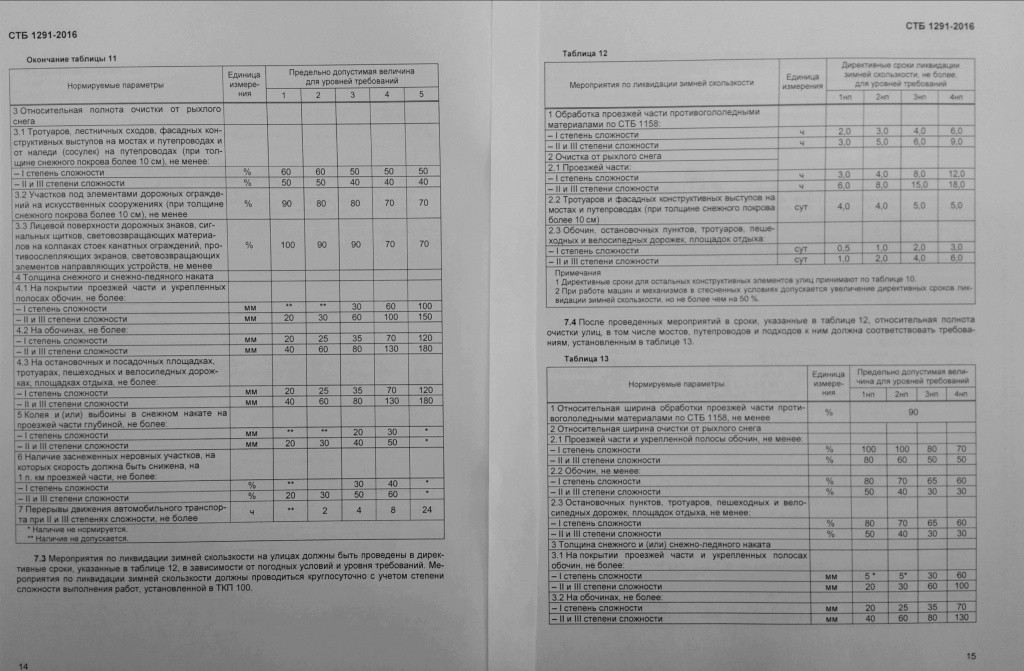 Алгоритм действий автолюбителя, если автомобиль поврежден из-за плохого состояния дороги Алгоритм действий автолюбителя, если автомобиль поврежден из-за плохого состояния дороги