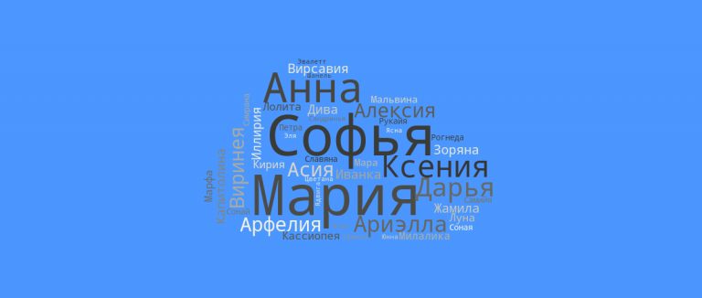 популярные имена девочек