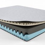 Выбираем комфортный матрас - практические советы и рекомендации