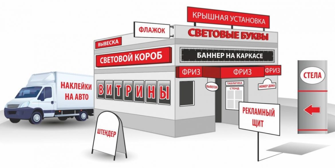 Виды и особенности рекламных вывесок