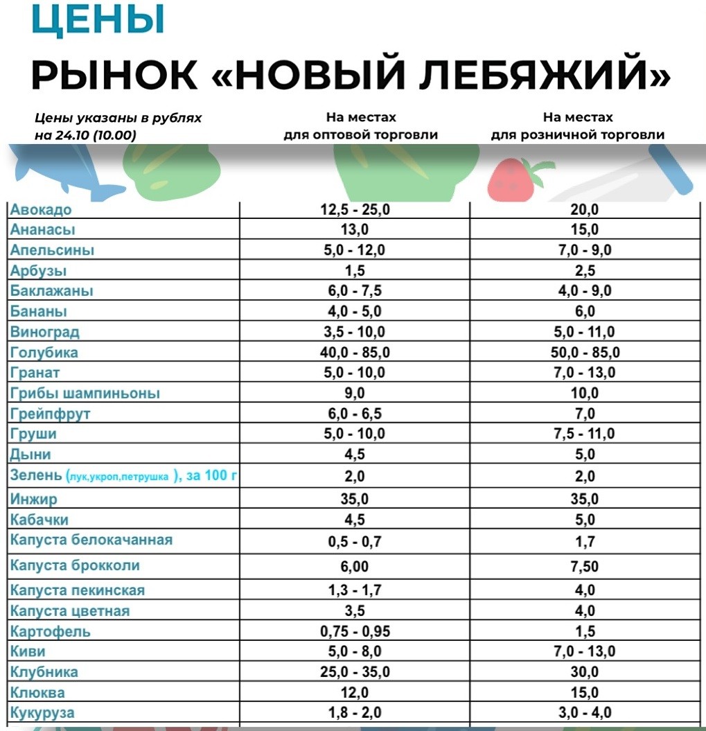Цены на рынке