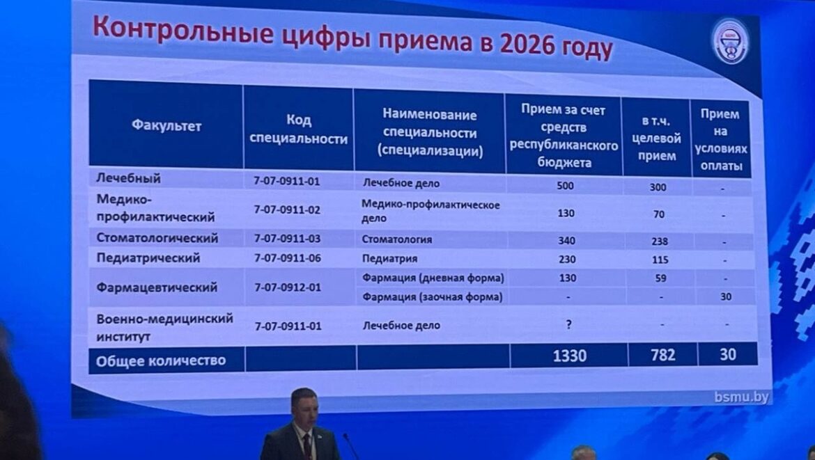 Платное обучение