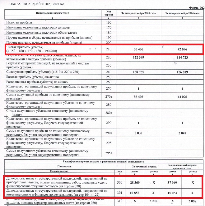 Из отчёта ОАО "Александрийское"