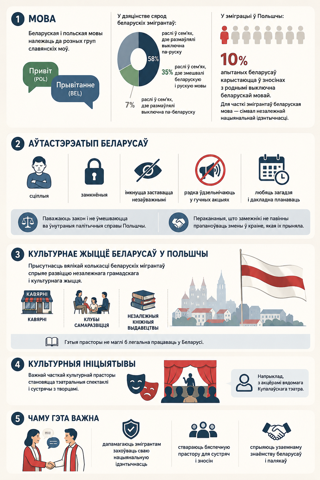 Беларусы у Польшчы