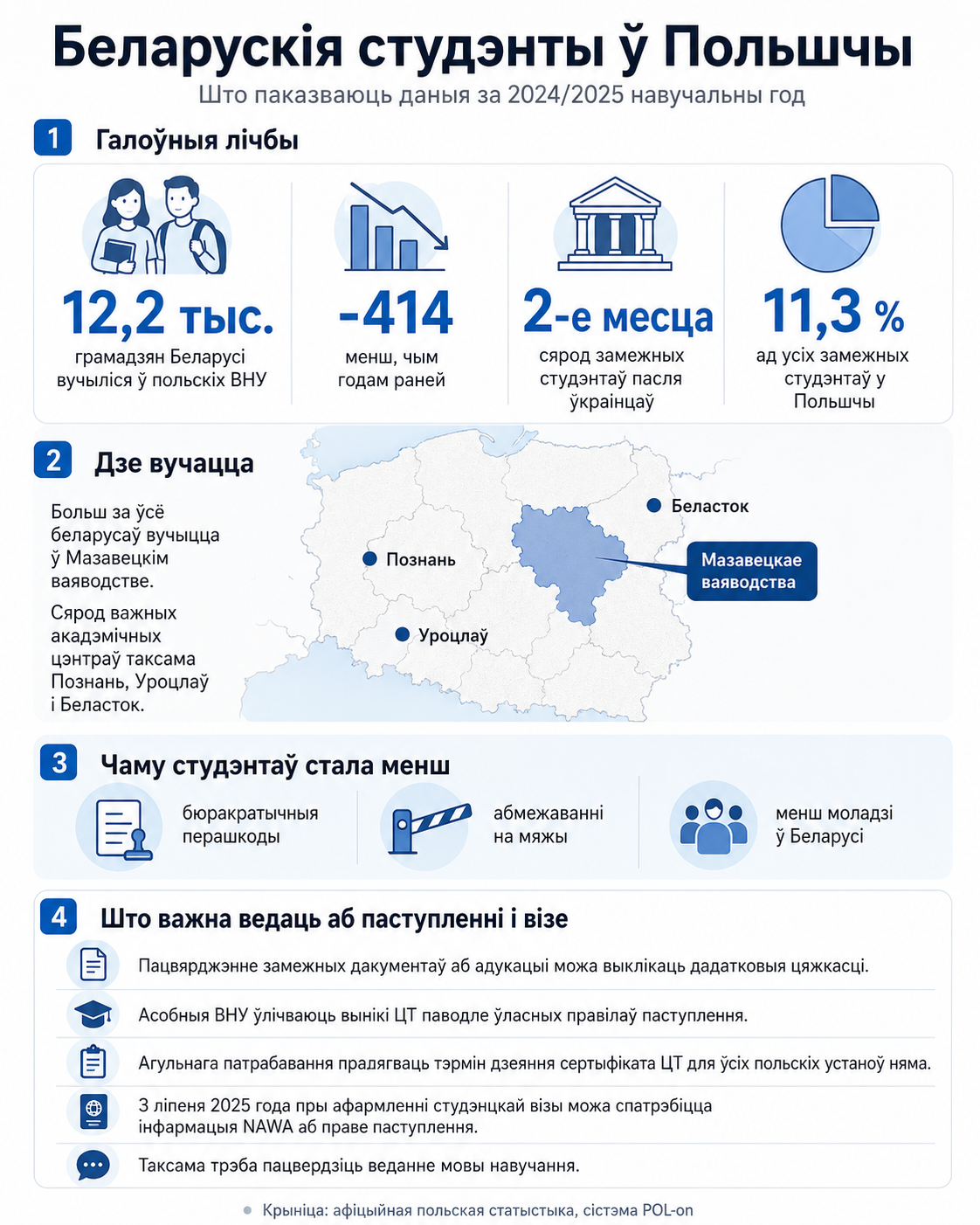 Беларускiя студэнты
