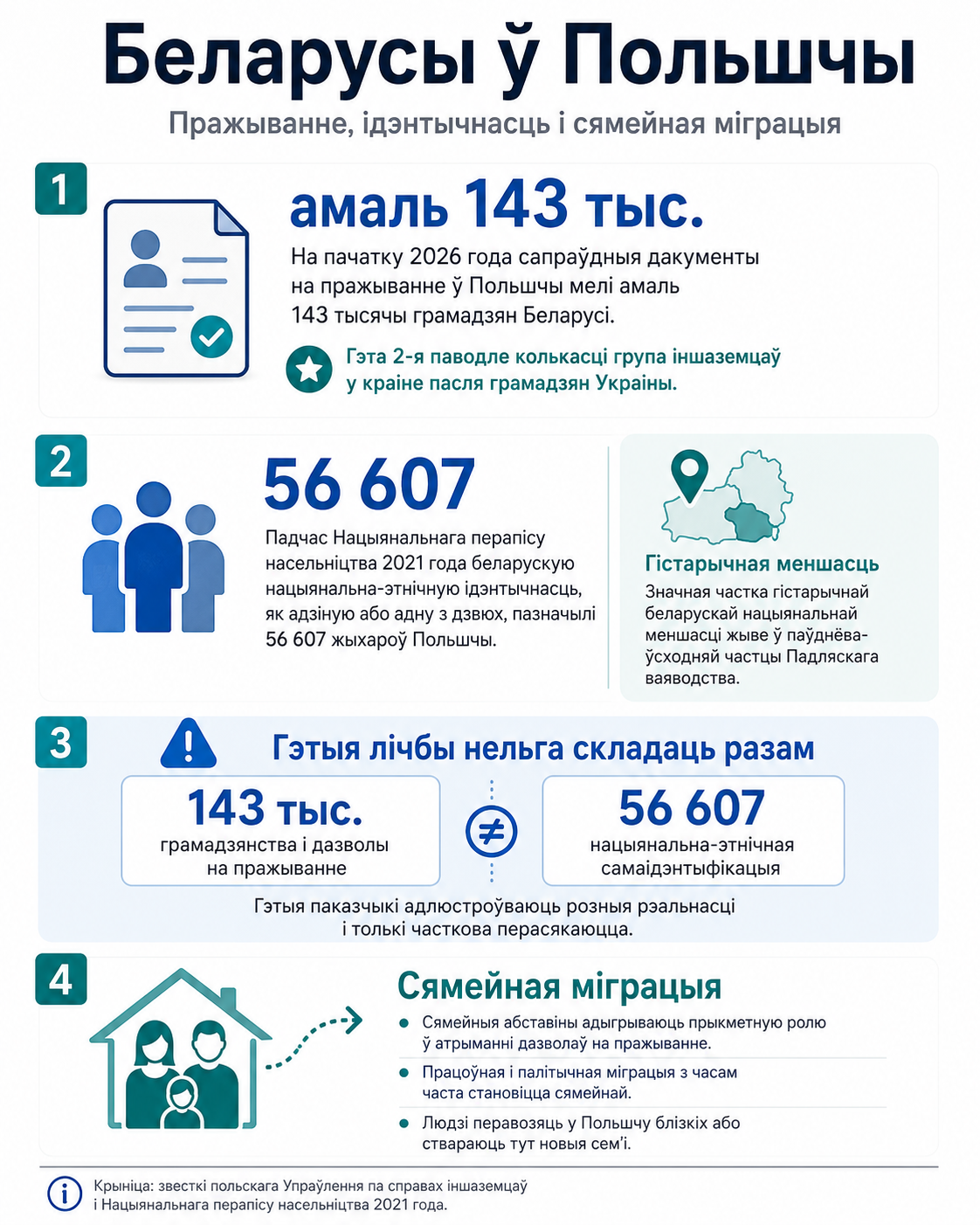 Беларусы у Польшчы