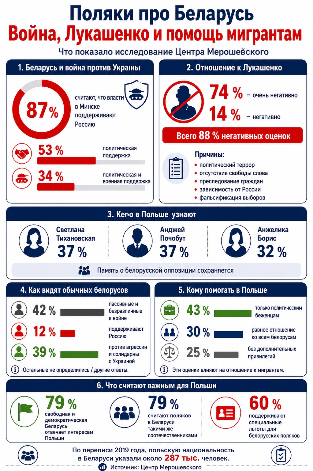 Поляки про Беларусь