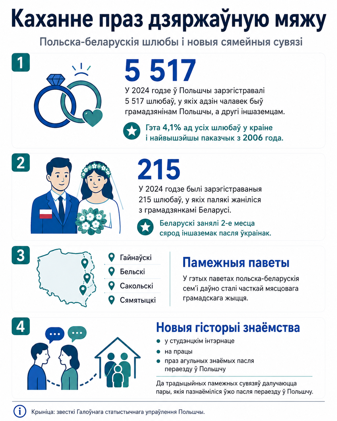 Каханне праз дзяржаўную мяжу