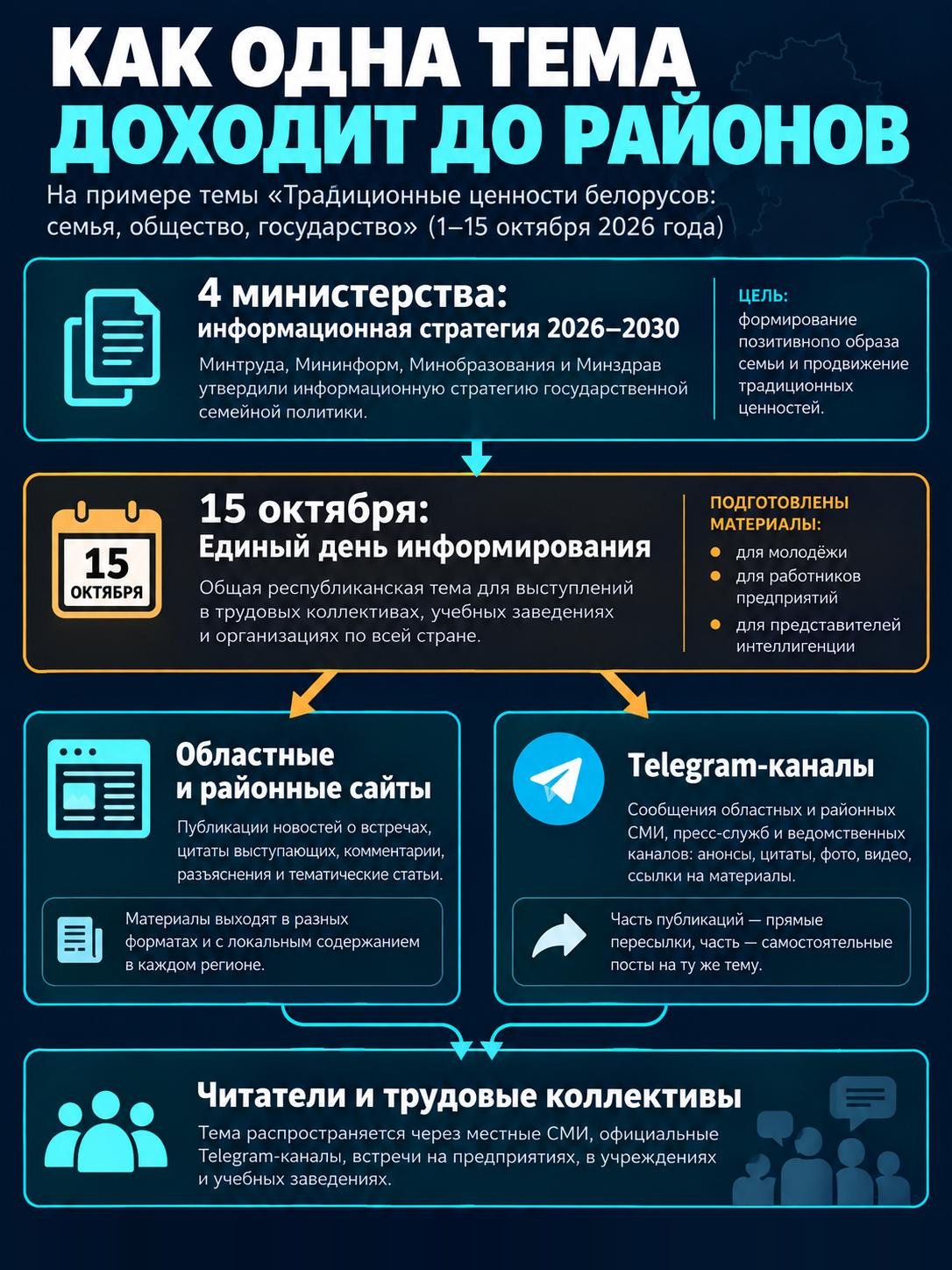 районы