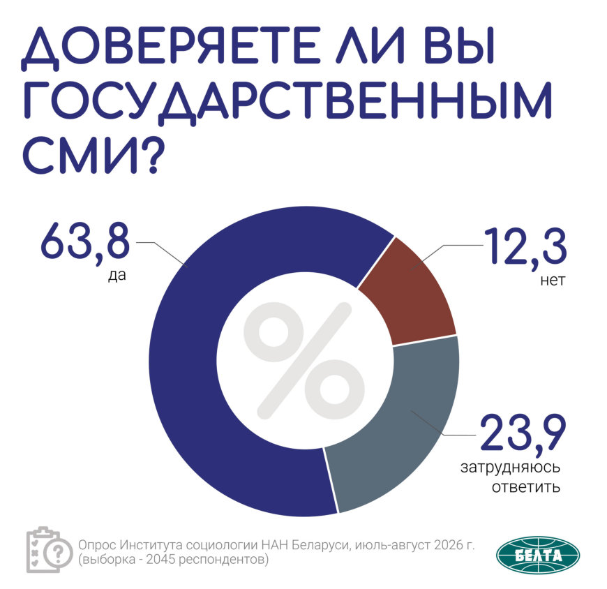опрос